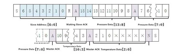 I2C pressure sensor communication process