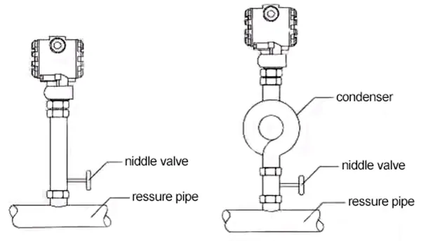 graph 2