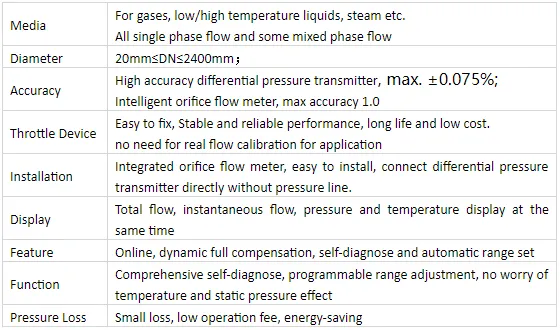 Vortex Flow Meter specification