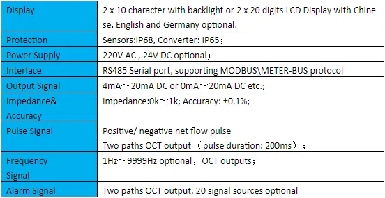 TUF2000 ultrasonic flow meter feature