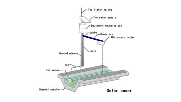 Field Open Channel Flow Measurement system