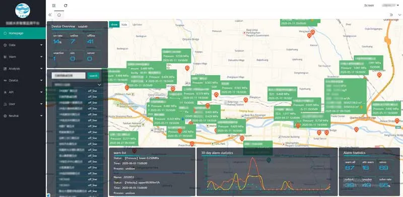 the smart water supplies big data platform