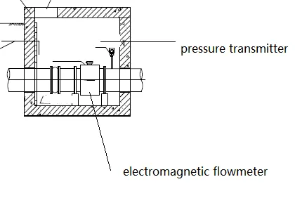 multi-parameter electromagnetic flowmeter with pressure transmitter