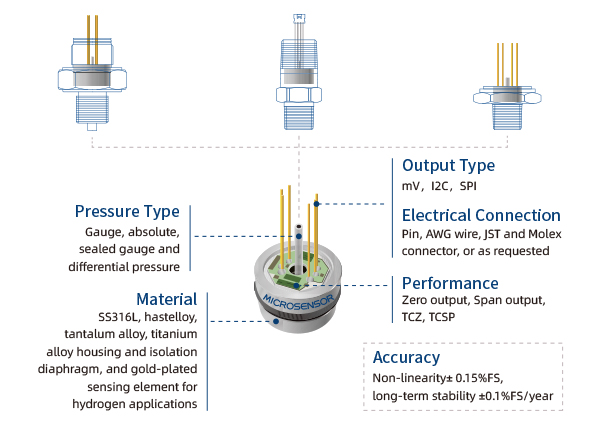 Pressure Sensor for Diving Equipment