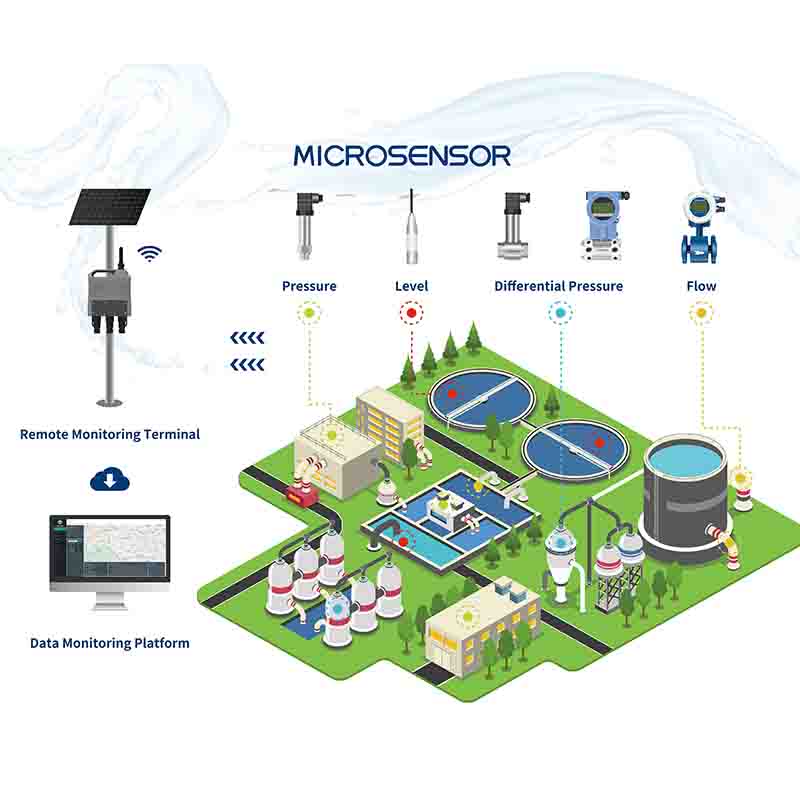 watertreatment solution-MICROSENSOR