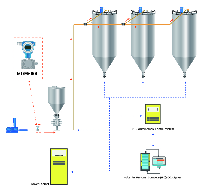 pressure transmitters for lithium battery pneumatic conveying