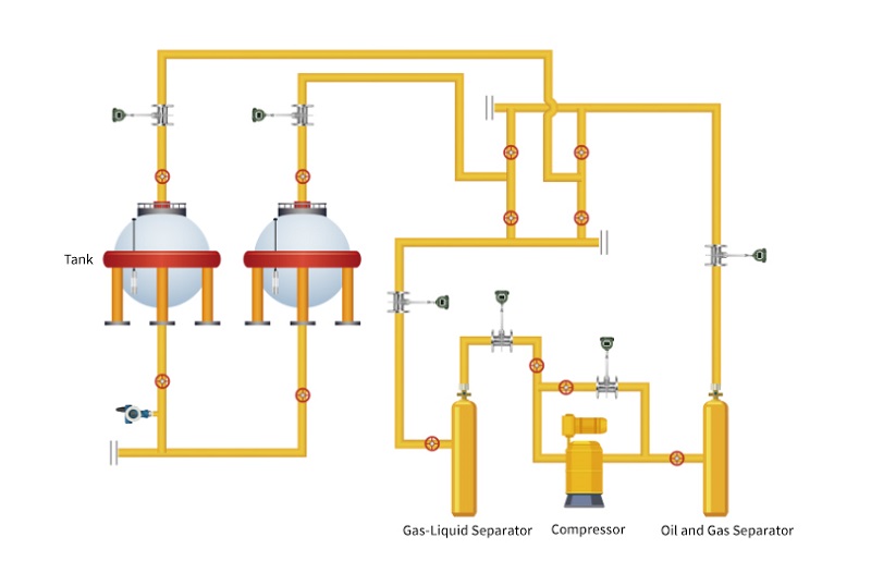 flowmeters for oil and gas industry