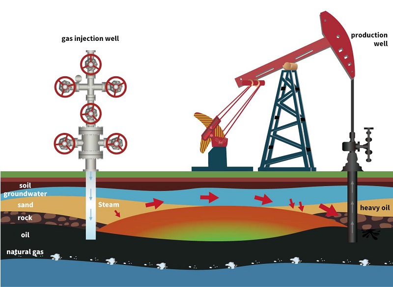 Pressure transmitter on heavy oil thermal recovery