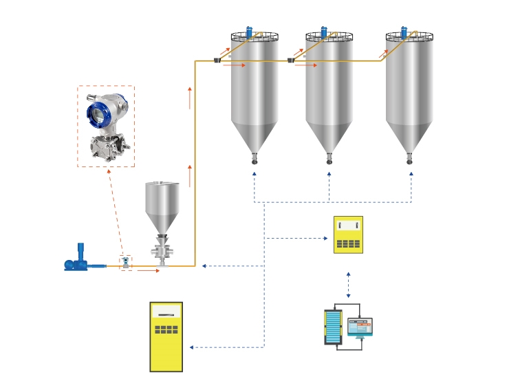 Lithium-Cell-Pneumatic-Conveying-System-Pressure-Monitoring