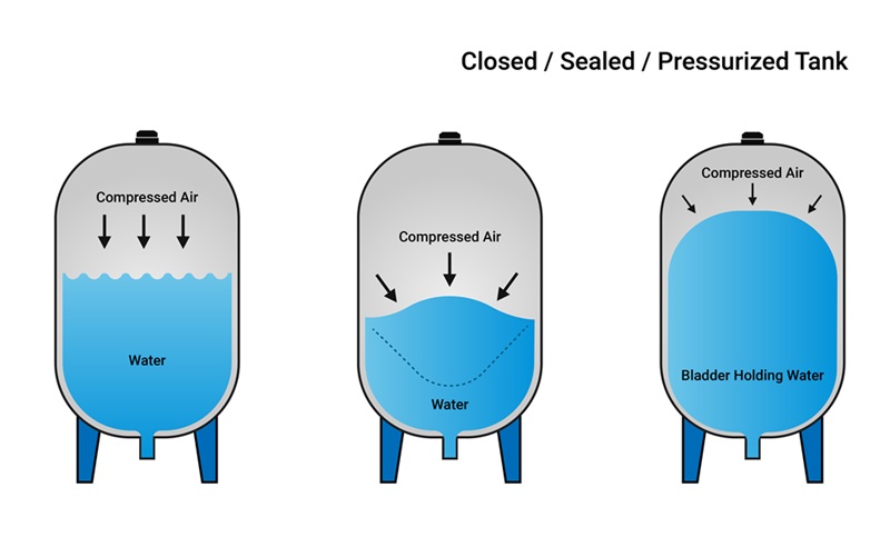 pressure measurement for sealed tanks