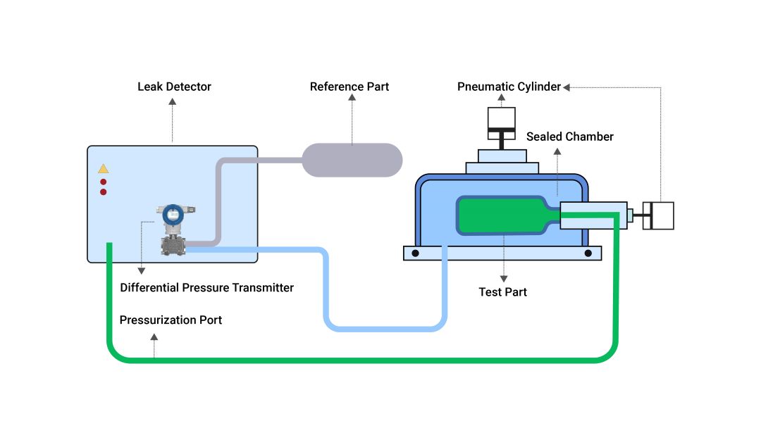 Differential pressure transmitters used in leak tightness tests.jpeg