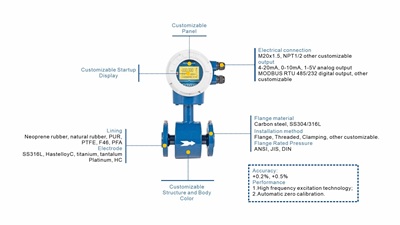 Customized Electromagnetic Flowmeters