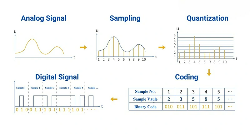 Digital Output Principle