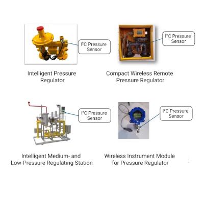 MICROSENSOR Pressure Transmitters Used in Gas Metering and Regulation.jpeg MICROSENSOR Pressure Transmitters Used in Gas Metering and Regulation.jpeg
