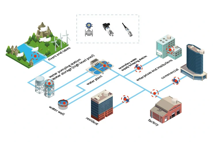 Monitor Solutions in Water Networks Monitor Solutions in Water Networks